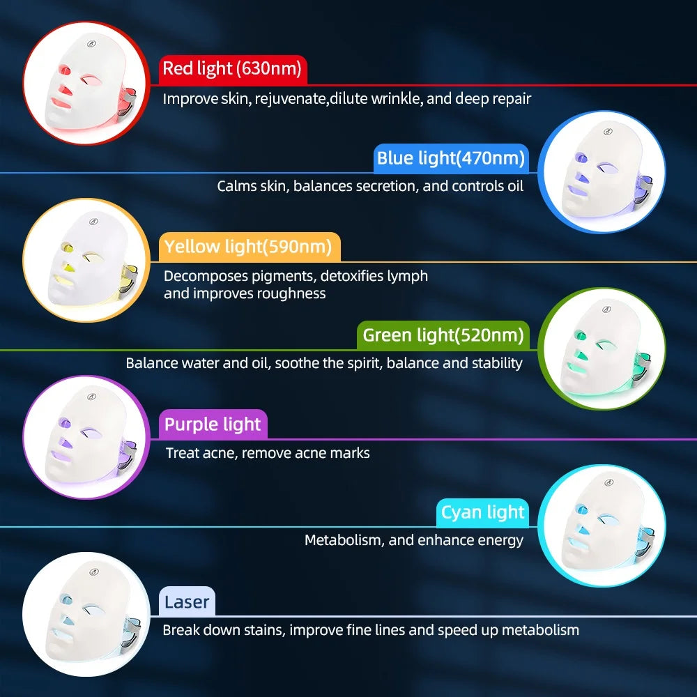 LumiLift LED Face & Neck Mask