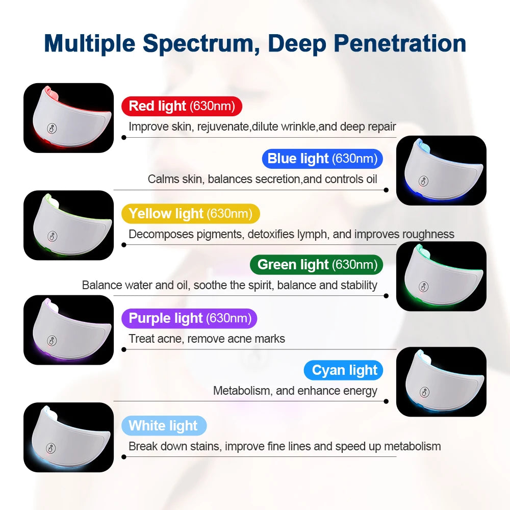 LumiLift™ LED Face & Neck Rejuvenation Mask